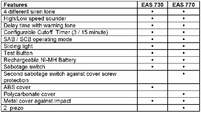 External Siren with flasher EAS-730